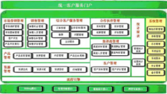 什么叫CRM軟件，有哪些做得比較好CRM軟件開發(fā)公司？