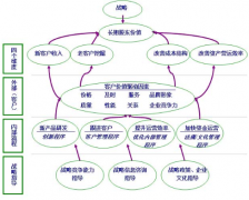 CRM多少錢？哪家公司做CRM比較好？