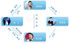 哪里可以下載免費的CRM軟件？