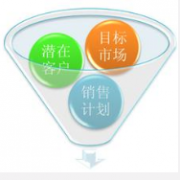 目前國內(nèi)外主流的CRM都有哪些??？