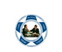 CRM發(fā)展趨勢如何？