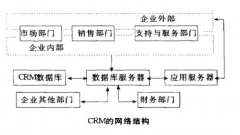 CRM多少錢？貴不貴？