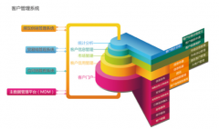 CRM客戶關系管理系統(tǒng)大約多少錢？