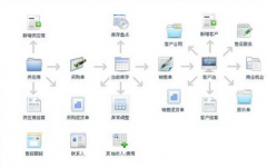 CRM的主要工作流程有哪些？