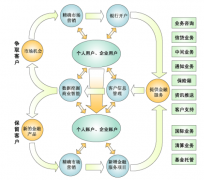 求一個免費(fèi)的單機(jī)版CRM軟件？