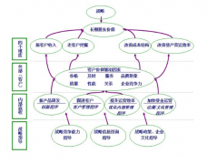 傳統(tǒng)的PC端CRM和移動(dòng)CRM有什么區(qū)別？