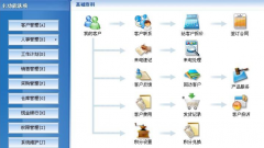 哪個(gè)公司的CRM最好？