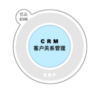 如何使用CRM系統(tǒng)進(jìn)行有效的潛在客戶管理？