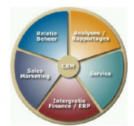 手機(jī)版CRM有用過的嗎？好用嗎？