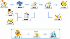 選擇CRM系統(tǒng)要注意哪些方面呢？