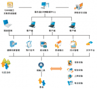 CRM助理主要做什么？