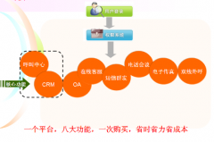 CRM屬不屬于信息管理系統(tǒng)呢？