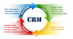 crm適合什么類型的企業(yè)呢？