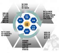 CRM哪個(gè)好？？？