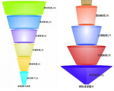 CRM是免費(fèi)的嗎？