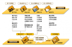 CRM軟件的市場(chǎng)價(jià)格大概多少？
