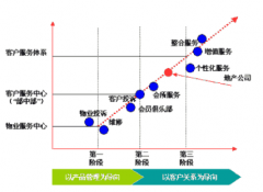 CRM客戶信息管理系統(tǒng)是什么？