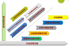 如何通過CRM系統(tǒng)提高客戶滿意度