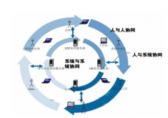 重慶本地有做OA系統(tǒng)做得好的公司嗎？