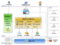 成都OA協(xié)同辦公軟件哪個品牌比較好？