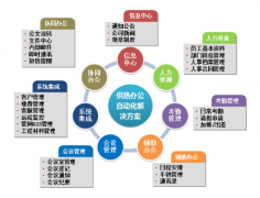 成都本土的OA軟件開發(fā)公司有哪些？