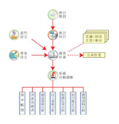成都哪家OA服務(wù)做得好？