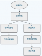 成都政務(wù)協(xié)同OA辦公軟件有哪些？
