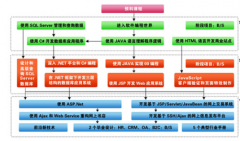 鄭州最好的oa辦公軟件！