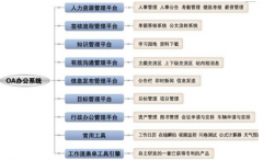 濟(jì)南企業(yè)管理軟件哪家的比較好？