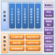 濟南哪家OA辦公軟件做的不錯！