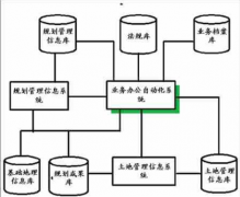 青島哪家OA辦公系統(tǒng)最好？要有二次開發(fā)的