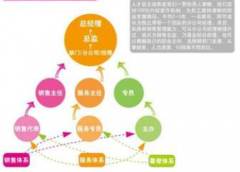 上海哪個(gè)公司能做OA？