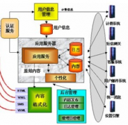 天津南開區(qū)OA辦公軟件好不好用？