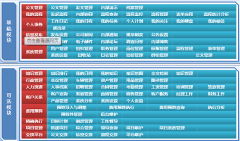 天津OA供應(yīng)商的售后服務(wù)怎么樣？