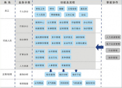 沈陽哪個(gè)公司做中小企業(yè)的OA辦公管理系統(tǒng)？售后服務(wù)好的！