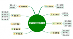 長春OA系統(tǒng)多少錢？長春OA系統(tǒng)最好的公司是哪家？