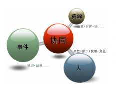 福州OA哪幾家做的比較好的？