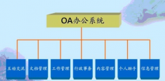 杭州OA軟件哪家公司的比較好？