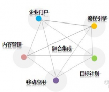 杭州OA協(xié)同辦公自動化軟件系統(tǒng)哪一家的服務(wù)最好？