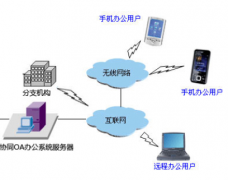 杭州本地可以提供OA管理軟件的廠商有哪些？