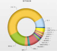 廈門OA廠商有那些？