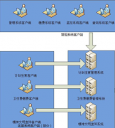 請問西安OA軟件有哪個公司好點的？