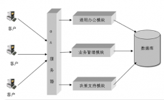 西安OA系統(tǒng)，哪家比較好！