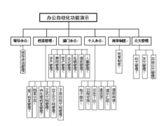 西安本土OA協(xié)同管理軟件廠商都有哪些？