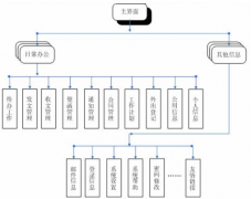 武漢OA辦公自動化軟件哪家又好又便宜？
