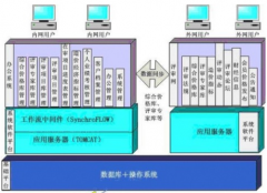 武漢OA辦公系統(tǒng)哪家比較好？
