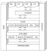 武漢OA辦公軟件，哪家比較好？哪家公司做的不錯(cuò)的？