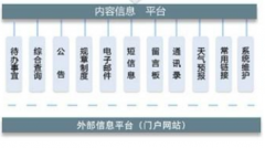 北京oa軟件供應(yīng)商有哪些？