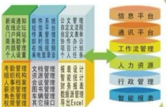 北京哪家公司做的OA好？好在哪里？