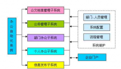 北京的OA軟件廠商的排行榜！哪里有強(qiáng)大的OA辦公軟件買??？